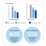 Ebb Sleep with PrecisionCool Technology: Drug-Free, Wearable Sleep Technology That's Clinically-Validated to Help You Fall Asleep & Sleep Better